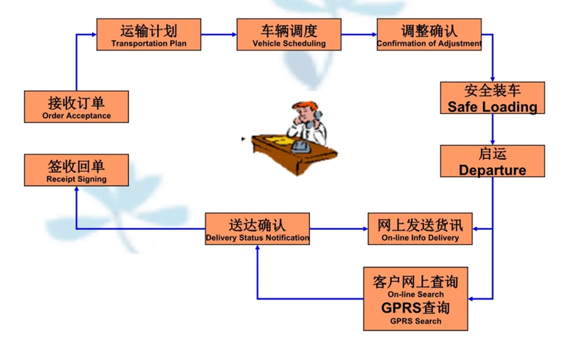 苏州到肇州搬家公司-苏州到肇州长途搬家公司